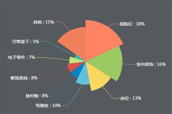 新能源公交車逐漸實現(xiàn)全覆蓋，引爆改性塑料萬億市場！